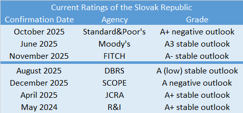rating
